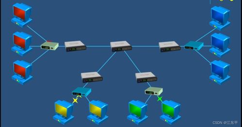 计算机网络知识（二） 计算机系统与网络的关系
