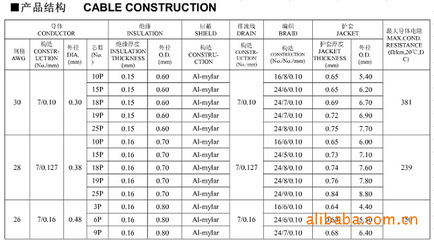 UL20276 30AWG~26AWG电脑线 选购指南与上海鑫钛电线电缆介绍